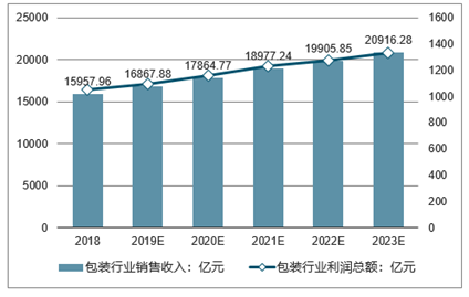 金百瑞包裝