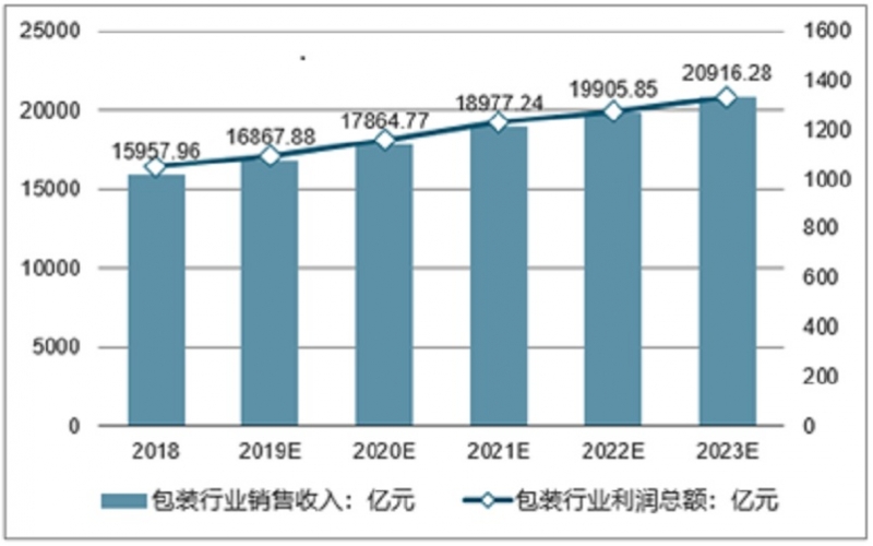 細數2020年印刷包裝行業的“十大瞬間”！